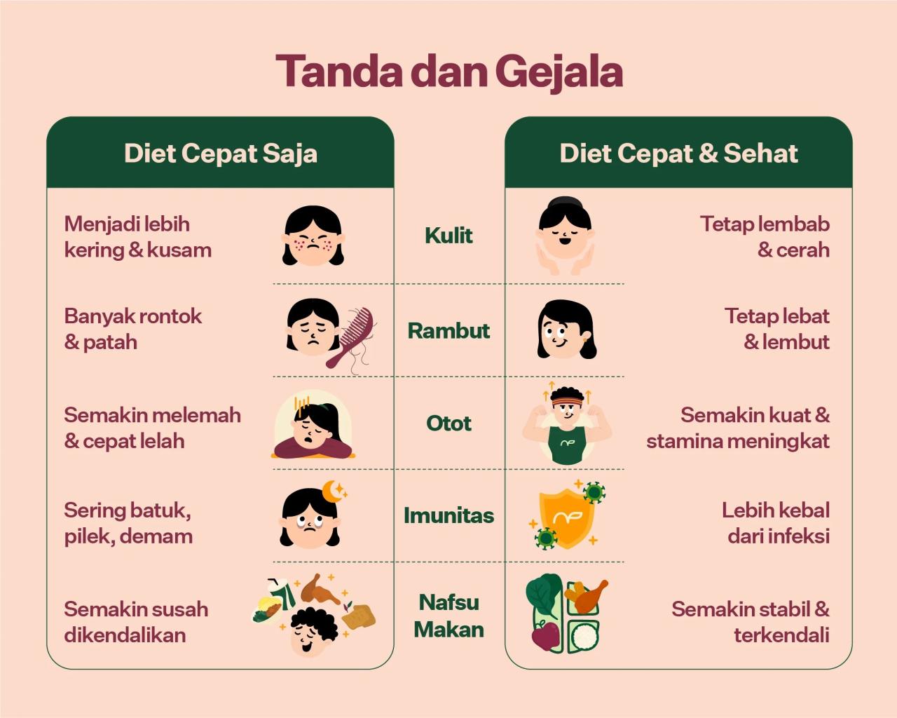 Diet Sehat Menurunkan Berat Badan Cepat