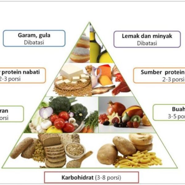 Diet Sehat Menurunkan Berat Badan Cepat