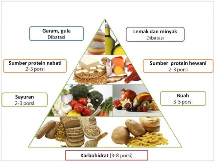 Berat makanan badan menurunkan cepat sehat nasi enak