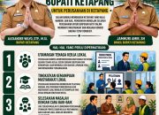 Bupati Ketapang Tegaskan Perusahaan Wajib Prioritaskan Tenaga Kerja Lokal