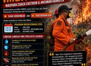 Bupati Ketapang Ingatkan Warga Waspada Cuaca Ekstrem dan Ancaman Karhutla di Musim Kemarau 2026